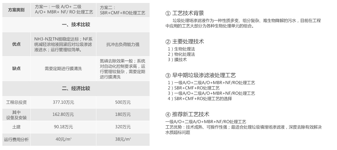 午夜福利AV在线滲濾液處理